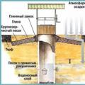 Строительство колодца из бетонных колец: параметры и этапы монтажа Как устроен колодец из бетонных колец