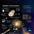 История происхождения названия астероида Апофис